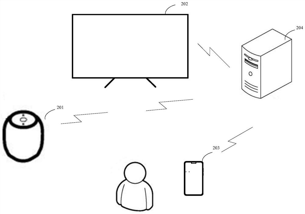 Voice control method and electronic equipment