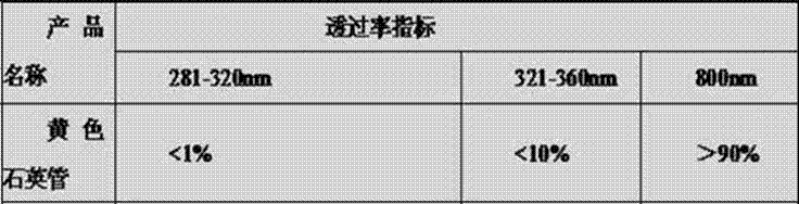 Production method of low hydroxy yellow doped quartz tube