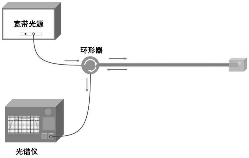 Method for preparing optical fiber mirror by ultrasonic fusion coating on optical fiber end face