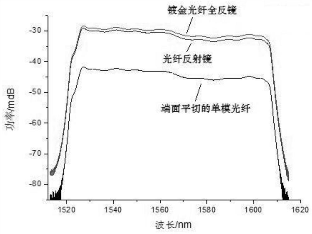 Method for preparing optical fiber mirror by ultrasonic fusion coating on optical fiber end face