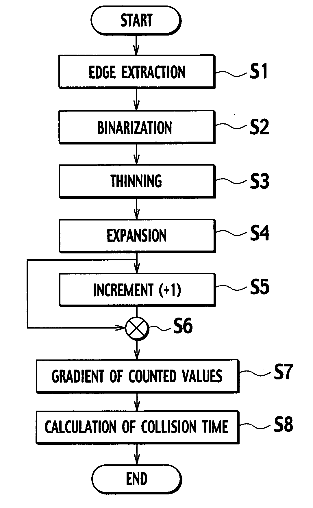 Collision time estimation apparatus for vehicles, collision time estimation method for vehicles, collision alarm apparatus for vehicles, and collision alarm method for vehicles