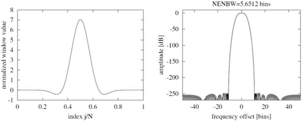 Low cost and high precision embedded type signal collection and analysis system and method