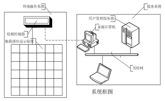 Infant motion playing and teaching system and education method