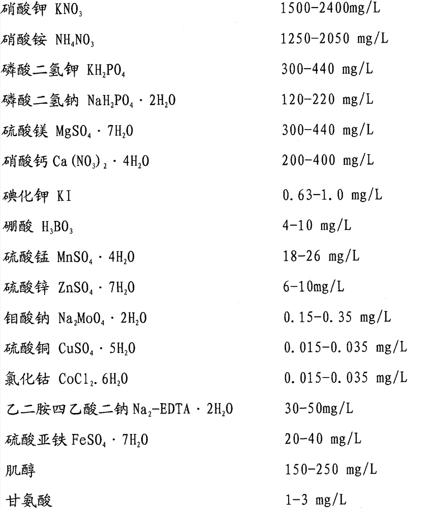 Culture medium for subculture multiplication of tissue cultured seedlings of red-flesh kiwifruits