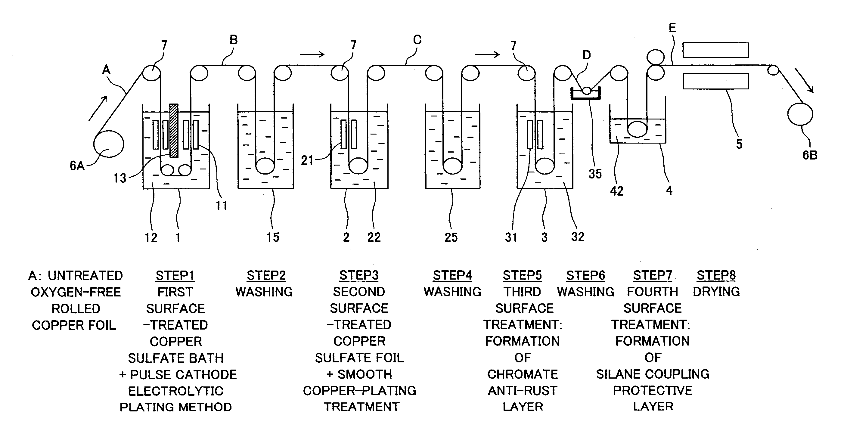 Surface treatment method for copper foil, surface-treated copper foil, and copper foil for negative electrode collector of lithium ion secondary battery