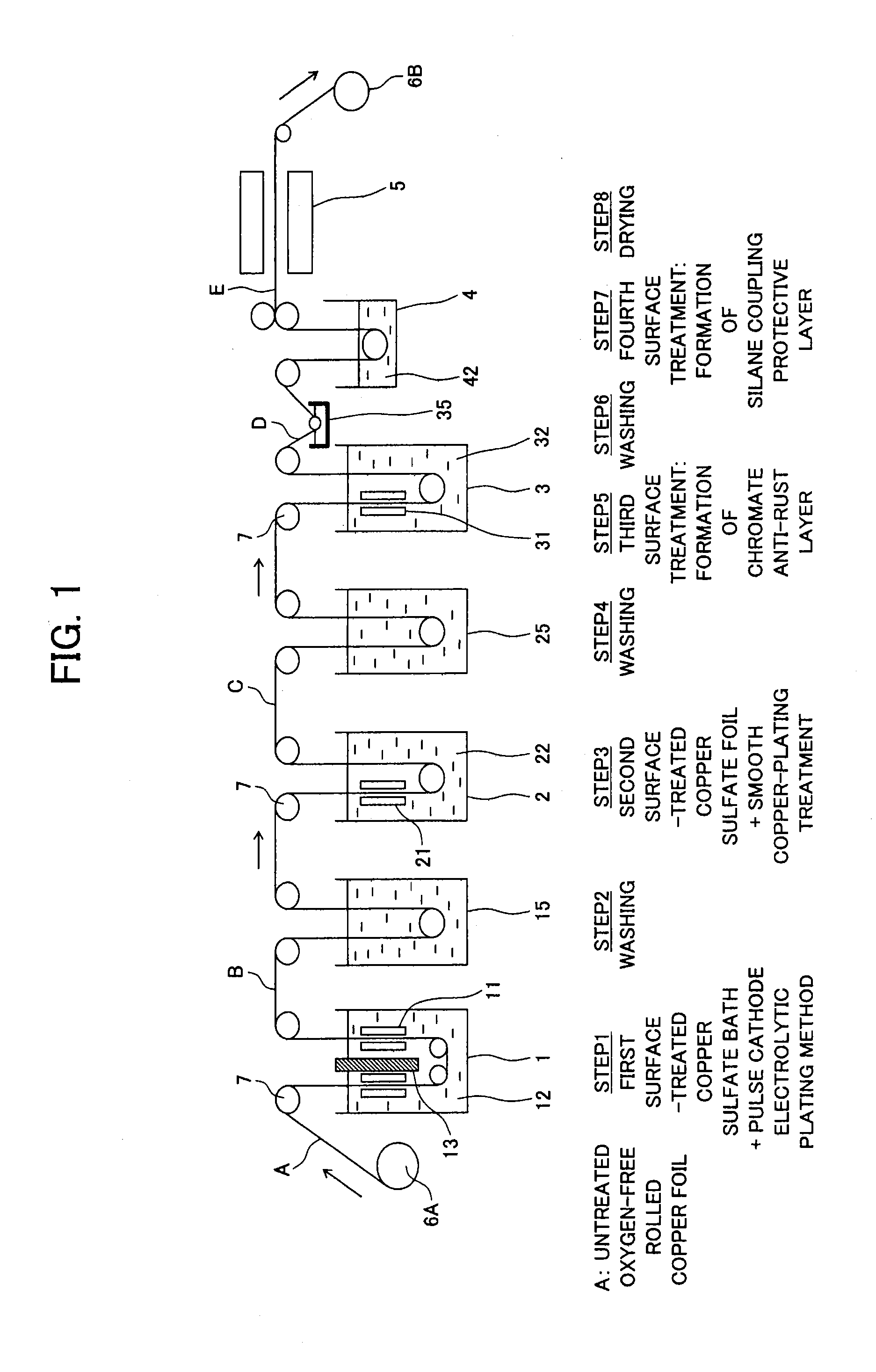 Surface treatment method for copper foil, surface-treated copper foil, and copper foil for negative electrode collector of lithium ion secondary battery