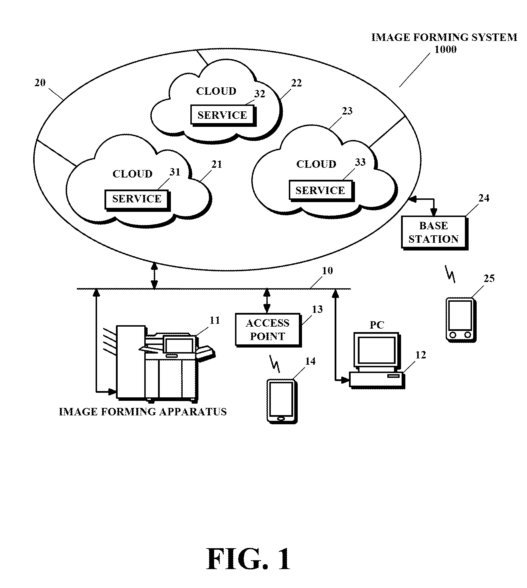 Storage device including software development kit that includes web service interface and terminal apparatus including the software development kit