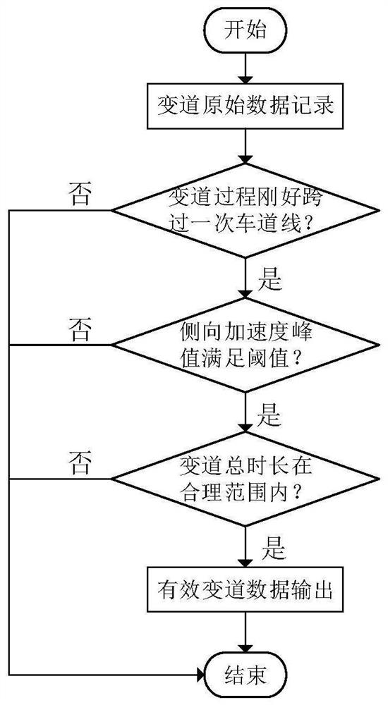 Lane-changing device and method for autonomously learning driver's lane-changing style