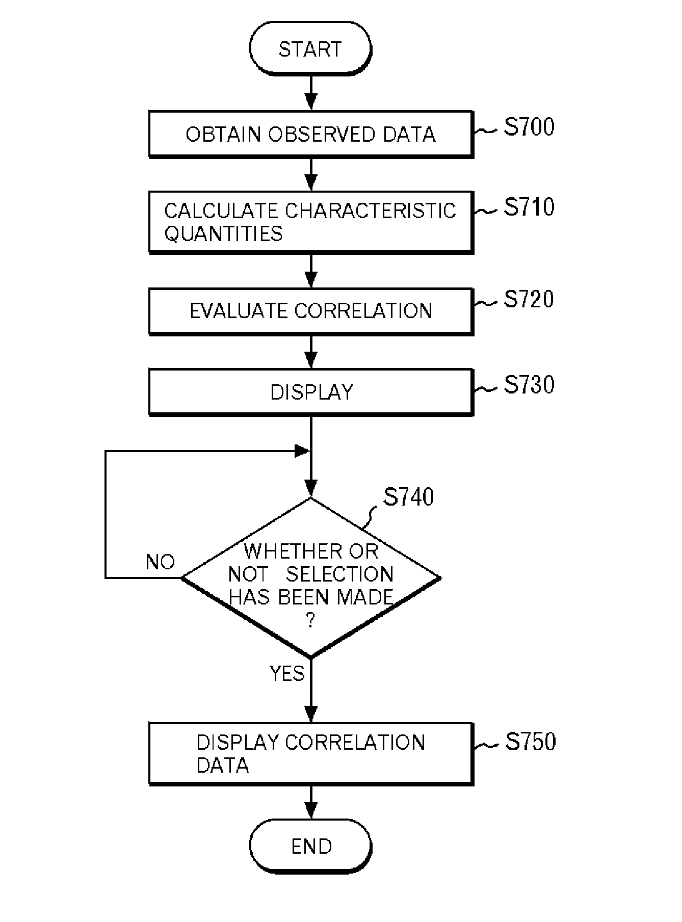 Pairwise symmetry decomposition method for generalized covariance analysis