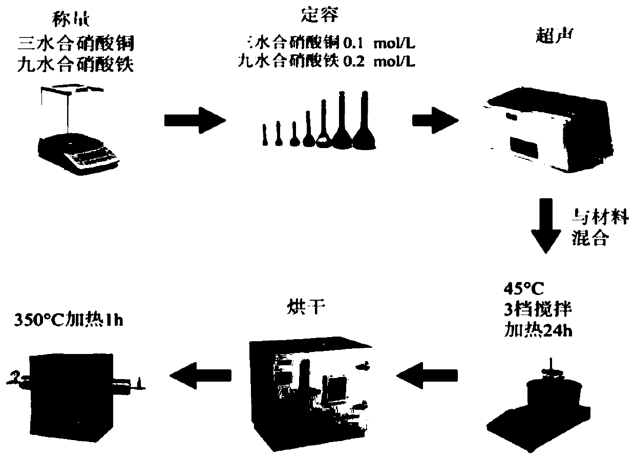 Ferrite-modified modified carbon fiber cloth electrode, preparation method and application thereof