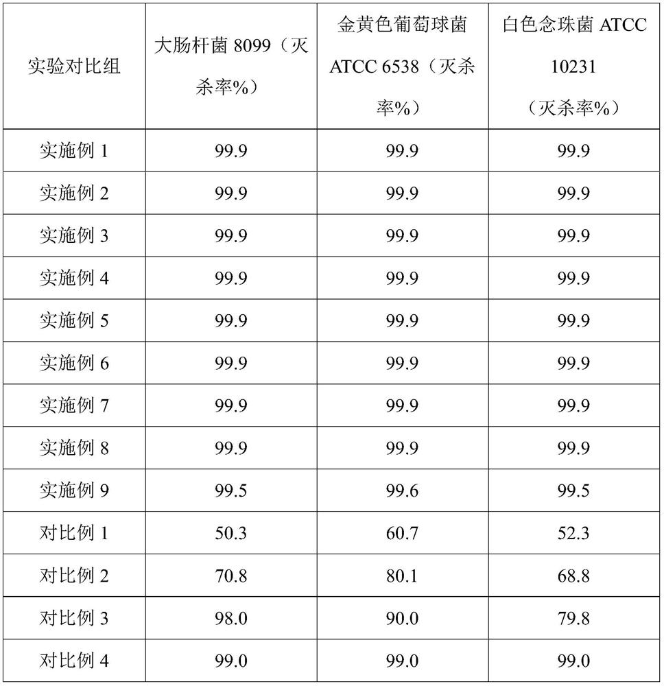 A kind of alkaline electrolyzed water synergist and its preparation method and application