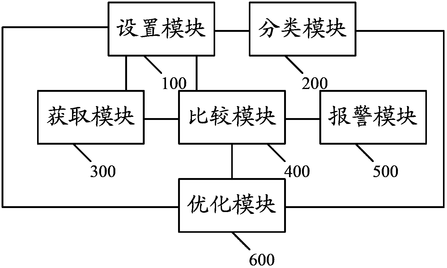 Parameter control method and parameter control system