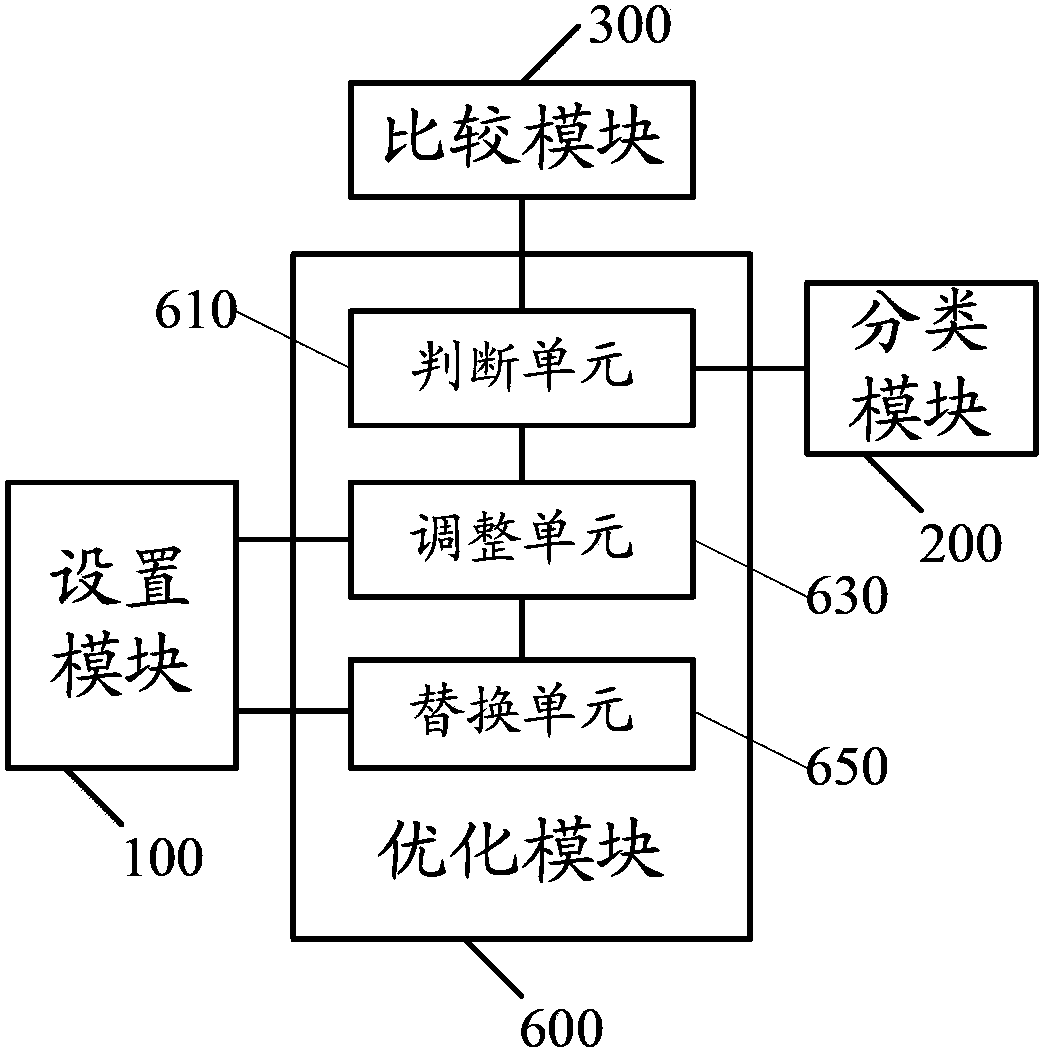 Parameter control method and parameter control system