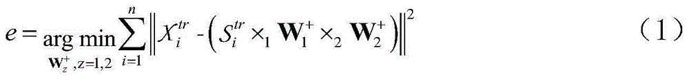 Electrocardiogram electrocardiosignal classification method with multi-scale characteristics combined