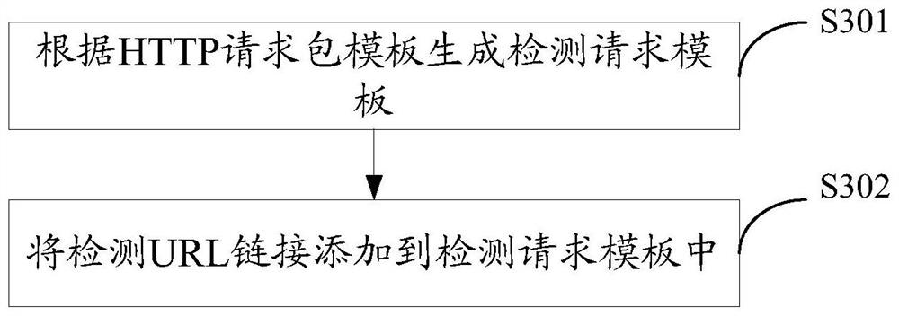 A website vulnerability detection method, detection server, system and storage medium