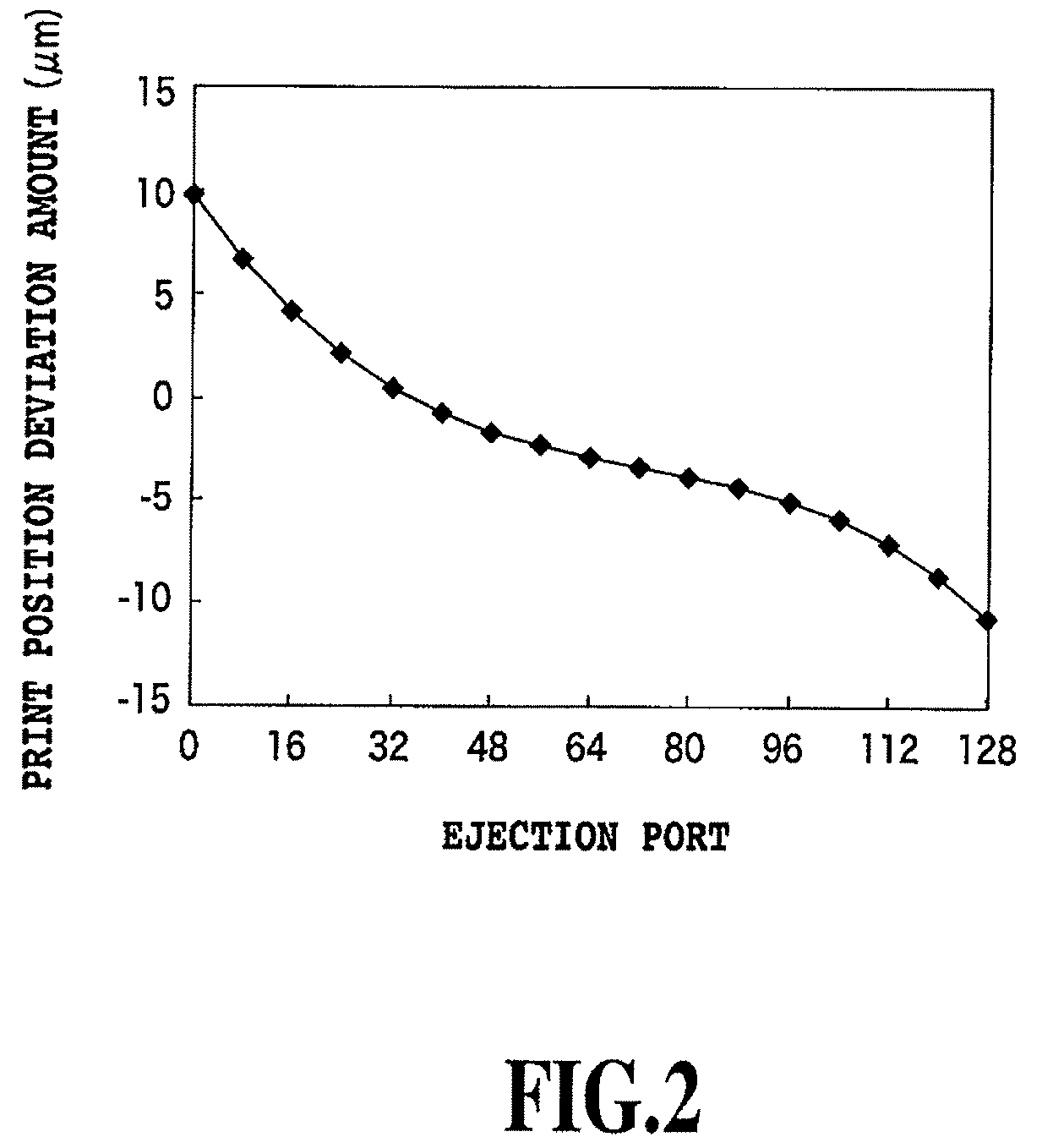 Inkjet printer and inkjet printing method