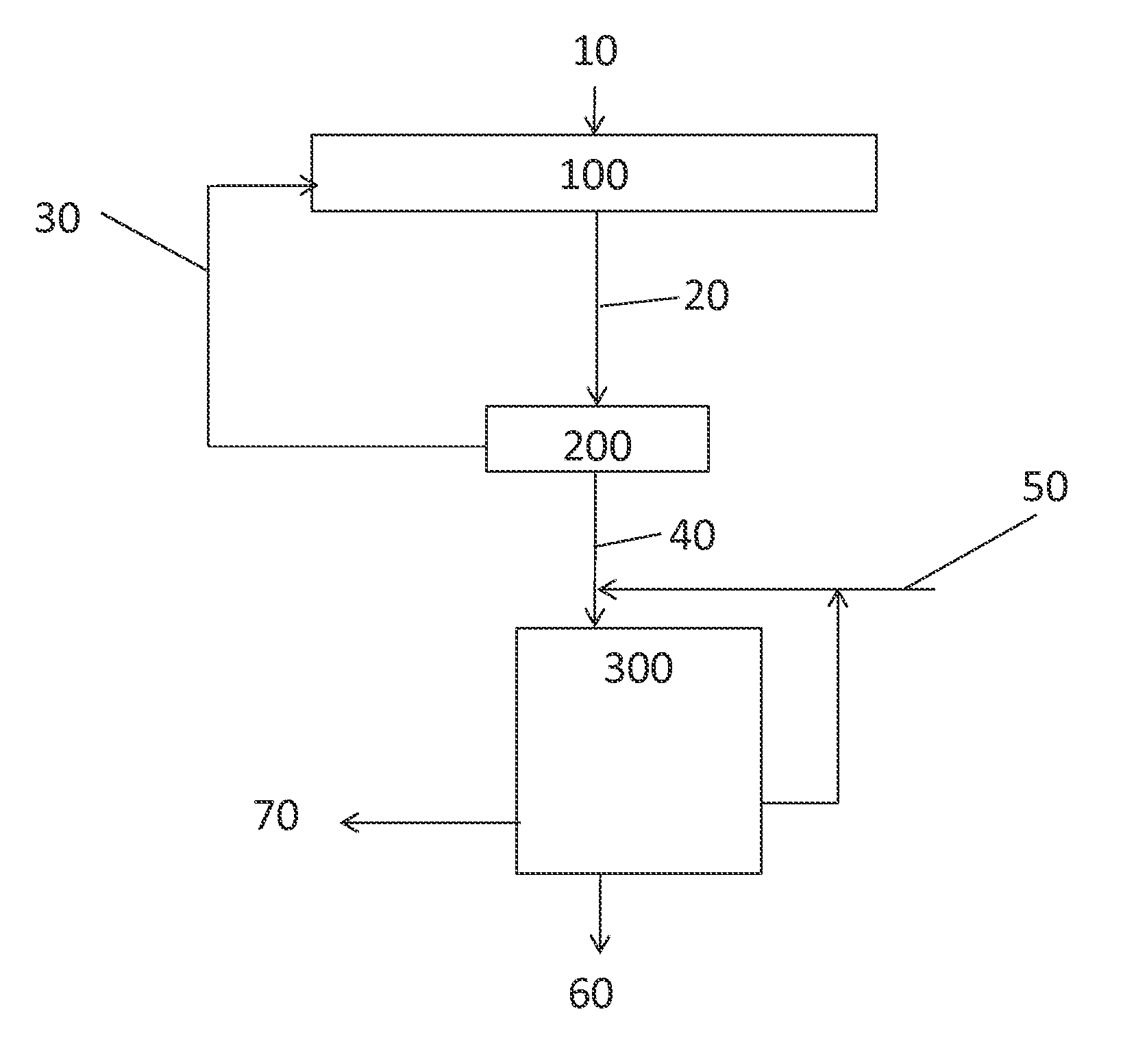 Process for modifying bio-oil