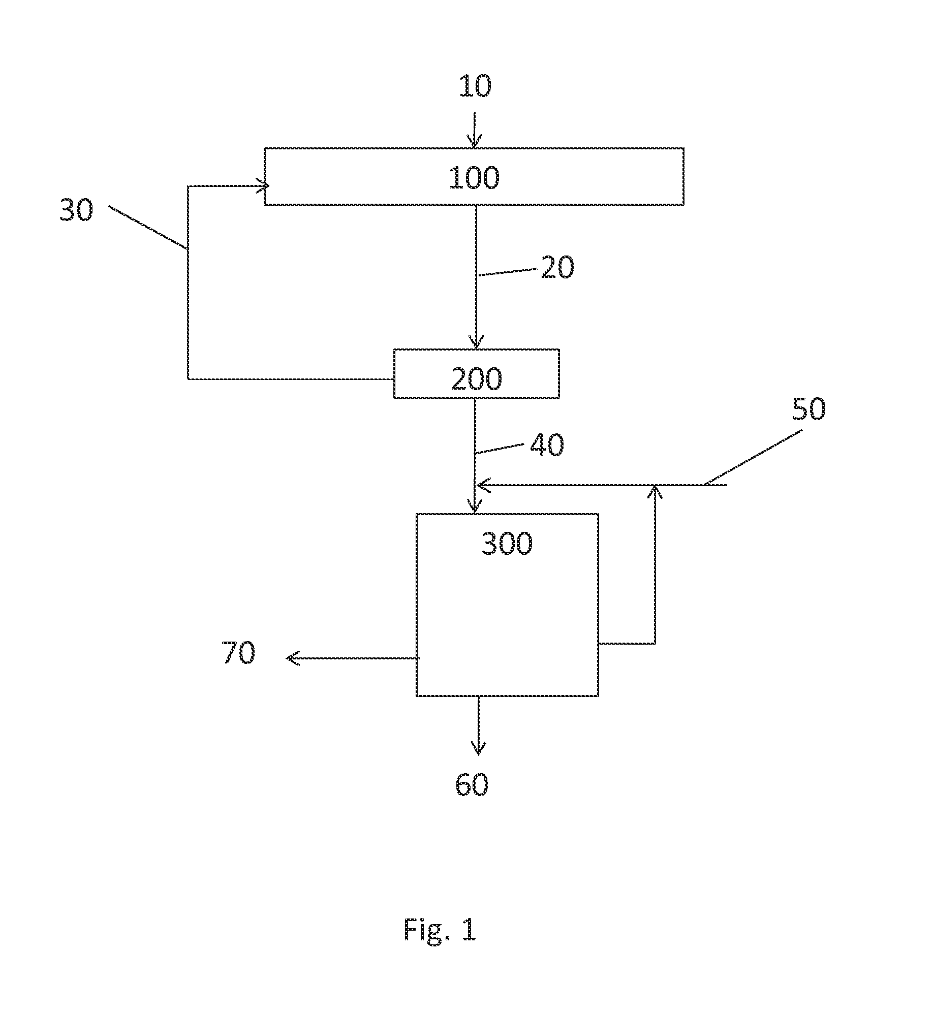 Process for modifying bio-oil