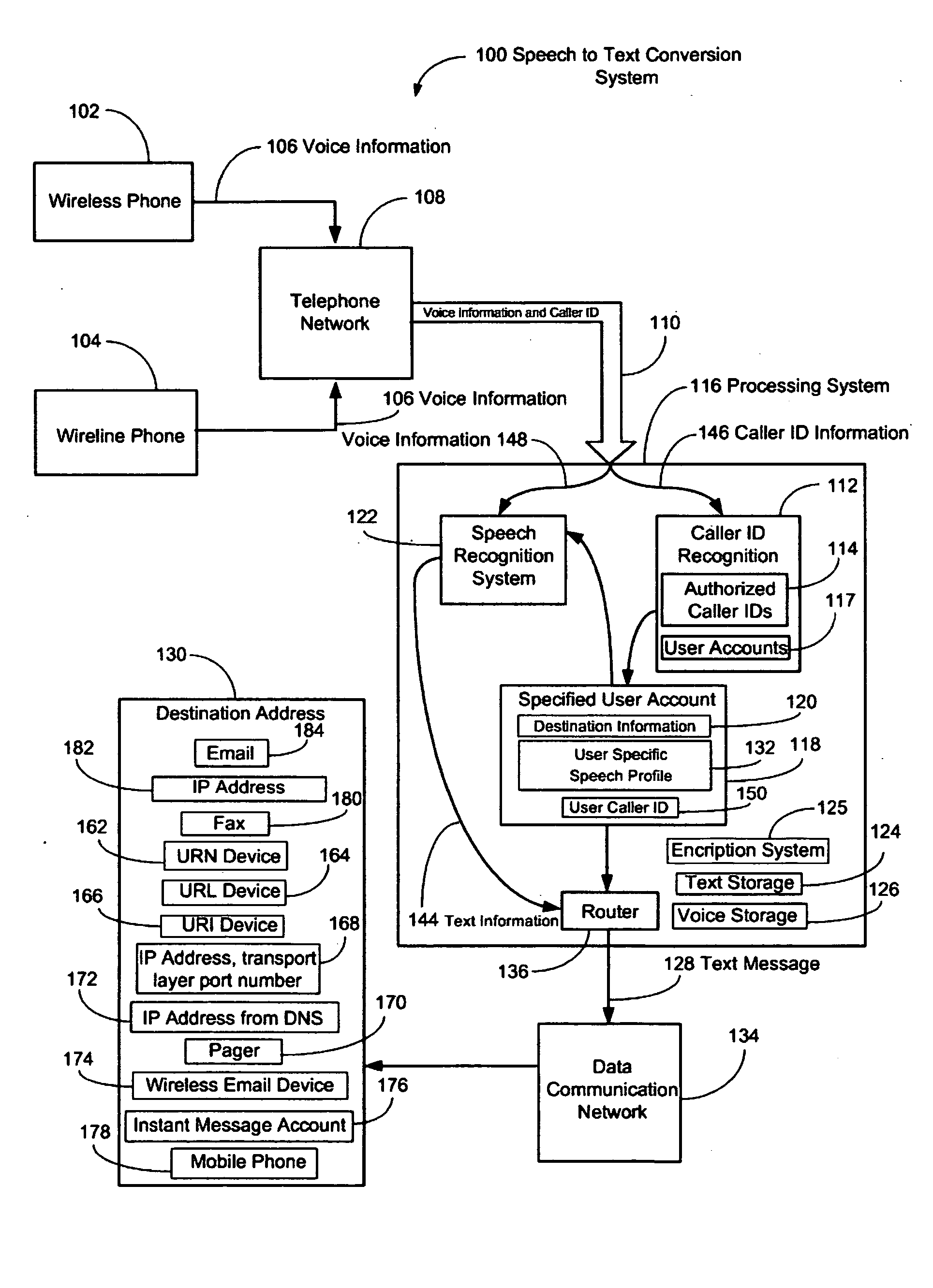 Speech to text conversion system