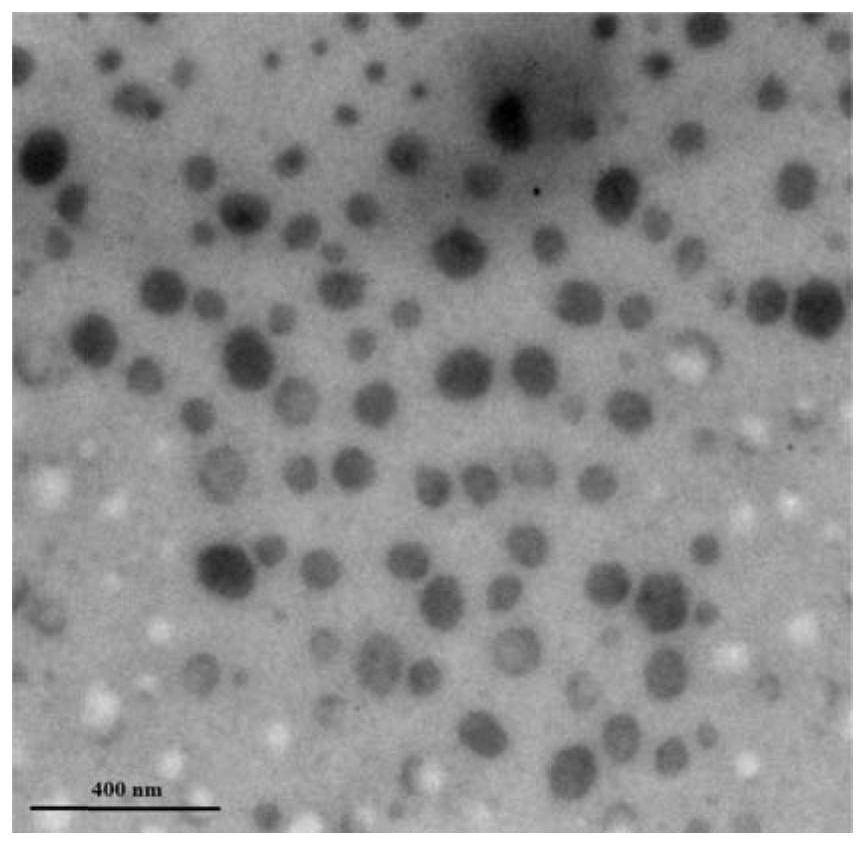 A kind of cellulose graft copolymer and its preparation method and application in injectable hydrogel