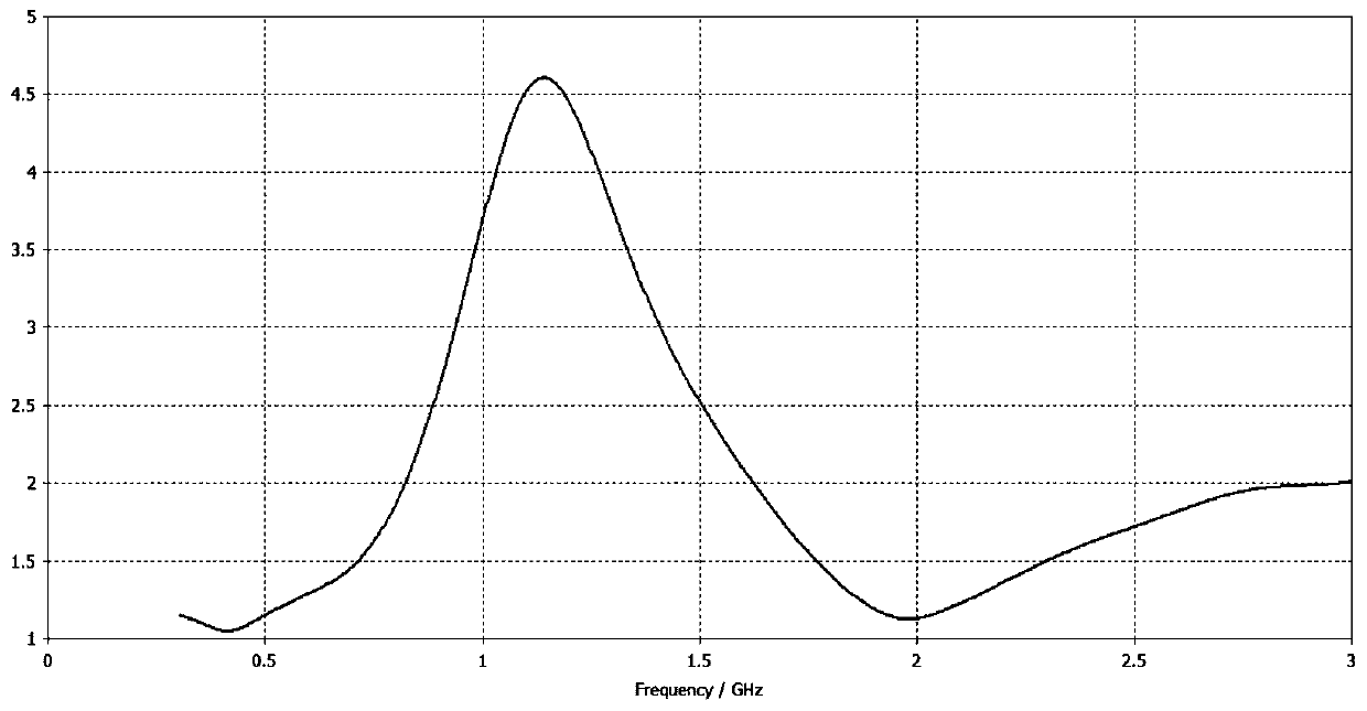 Double-layer butterfly antenna