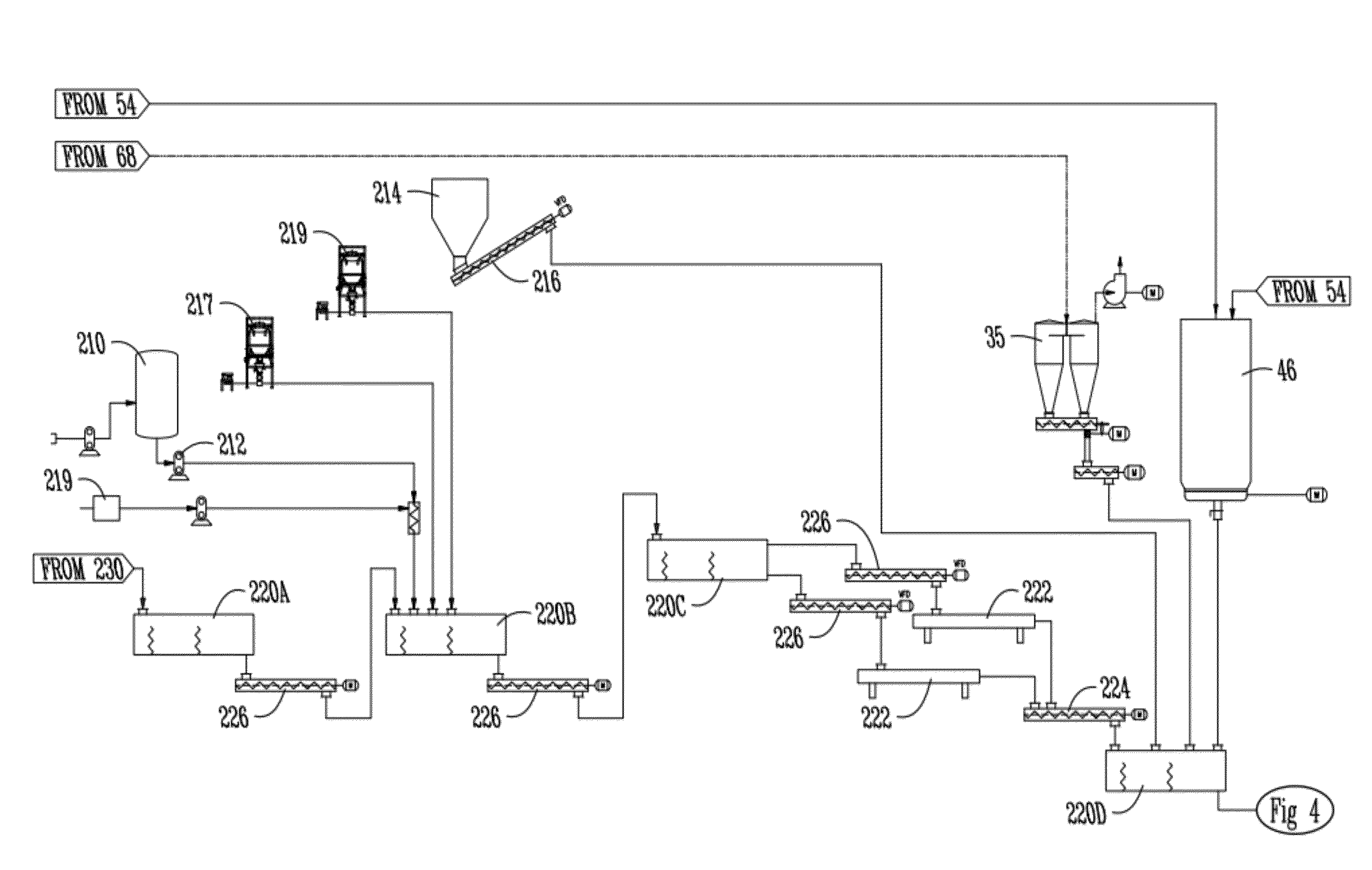 Process using agriculture residue biomass for producing feed pellets