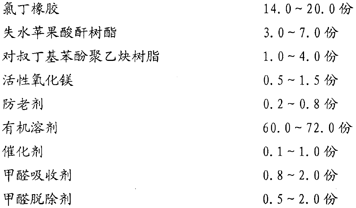 Polychloroprene adhesive and preparation method thereof