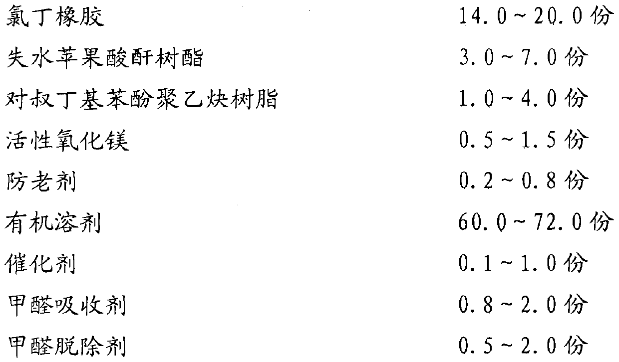 Polychloroprene adhesive and preparation method thereof