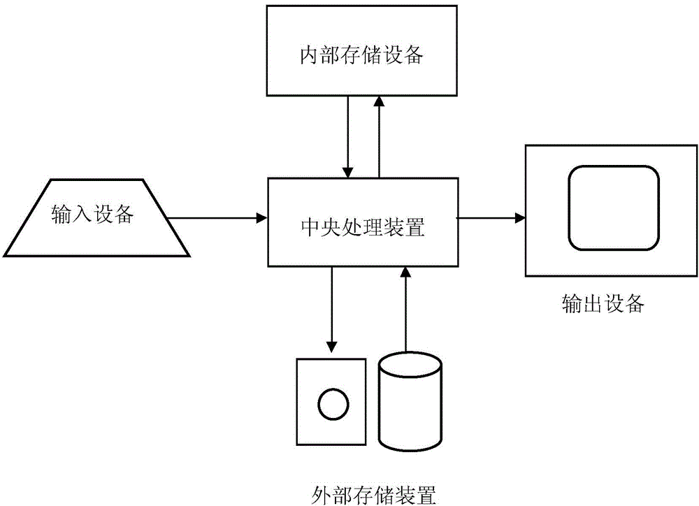 Discrete element pavement replacement method for analyzing driving performance of wheel on sand and stone pavement