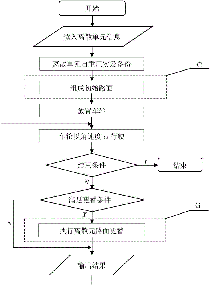 Discrete element pavement replacement method for analyzing driving performance of wheel on sand and stone pavement