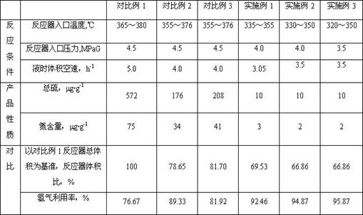 A liquid-phase hydrogenation system and liquid-phase hydrogenation method