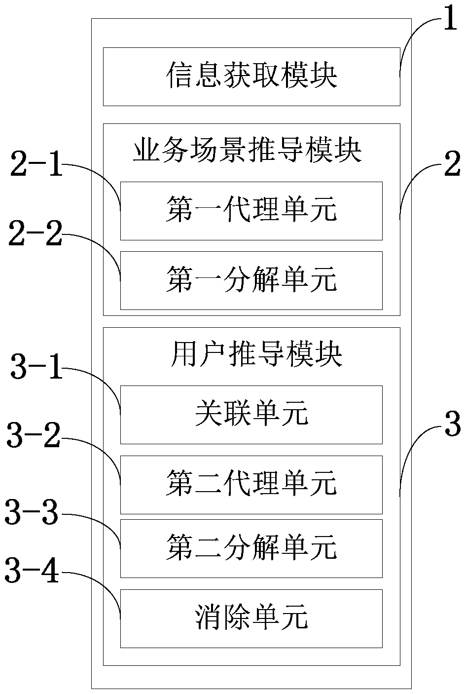 Requirement modeling process personnel evolution system and method, processor and terminal