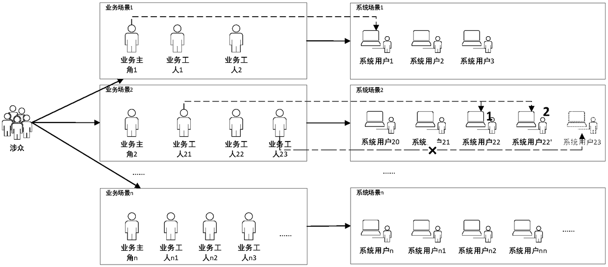 Requirement modeling process personnel evolution system and method, processor and terminal