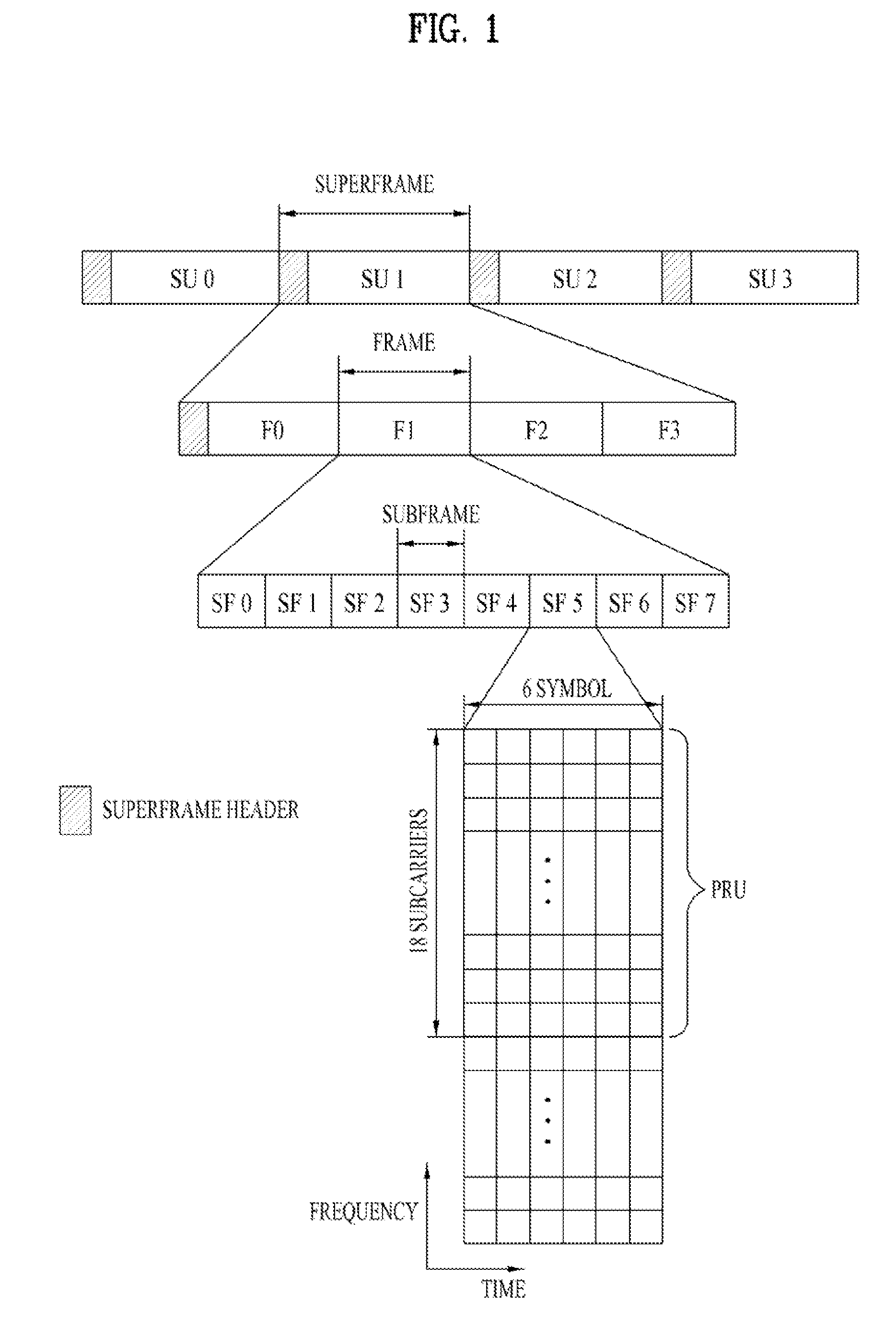 Method and apparatus for transceiving data in a wireless access system