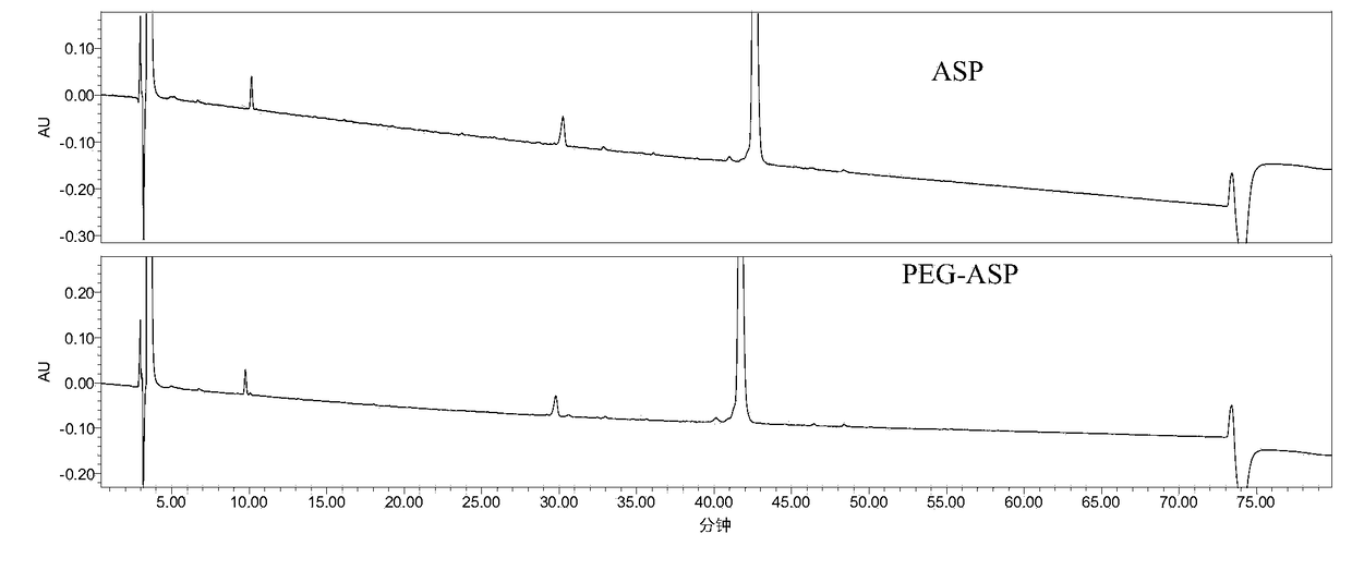 Enzymatic hydrolysis peptide map analysis method for polyethylene glycol modified protein medicine