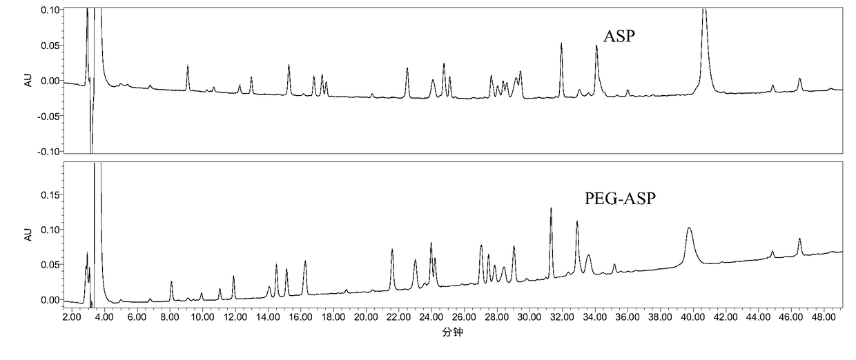 Enzymatic hydrolysis peptide map analysis method for polyethylene glycol modified protein medicine