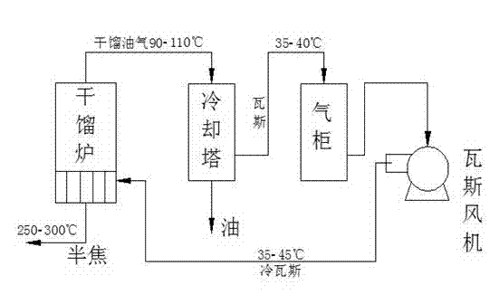 Process and device for recovering carbocoal heat discharged from carbonization furnace