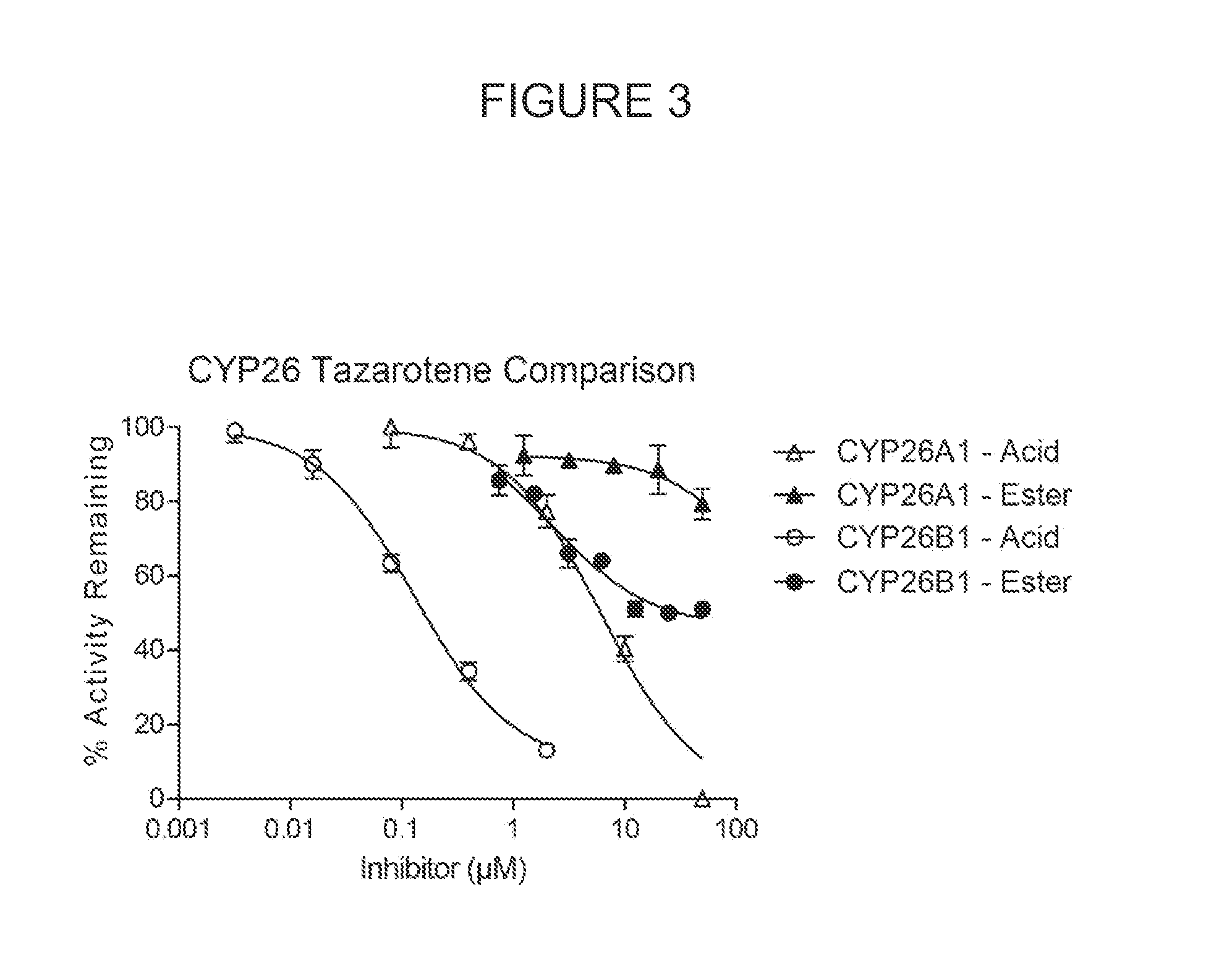 Novel and specific inhibitors of cytochrome p450 26 retinoic acid hydroxylase