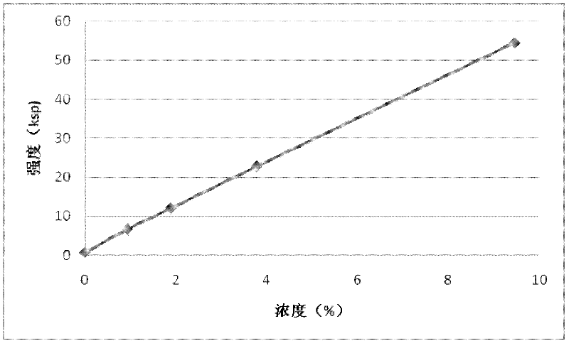 Method for determining impurity content in high-titanium slag