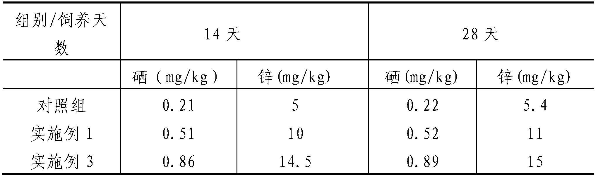 Feed for laying hens, selenium-rich and zinc-rich egg, and production method of feed