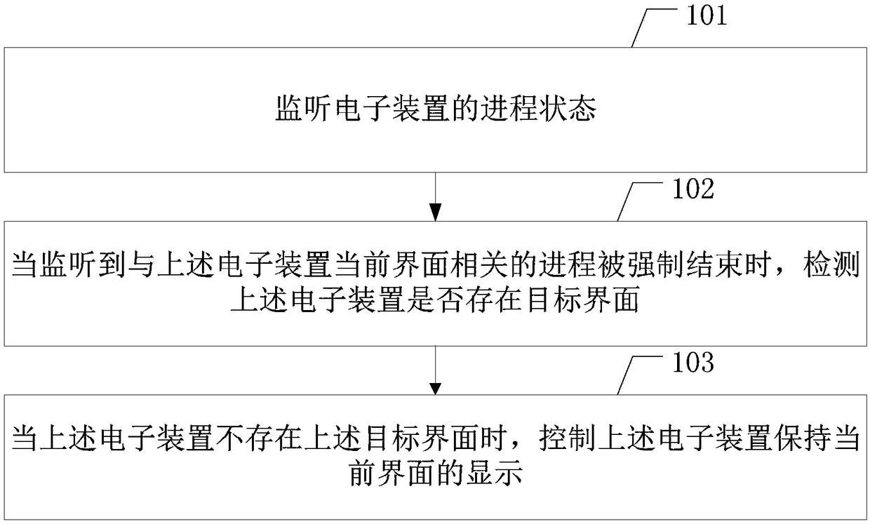 Display control method, electronic device, and computer readable storage medium