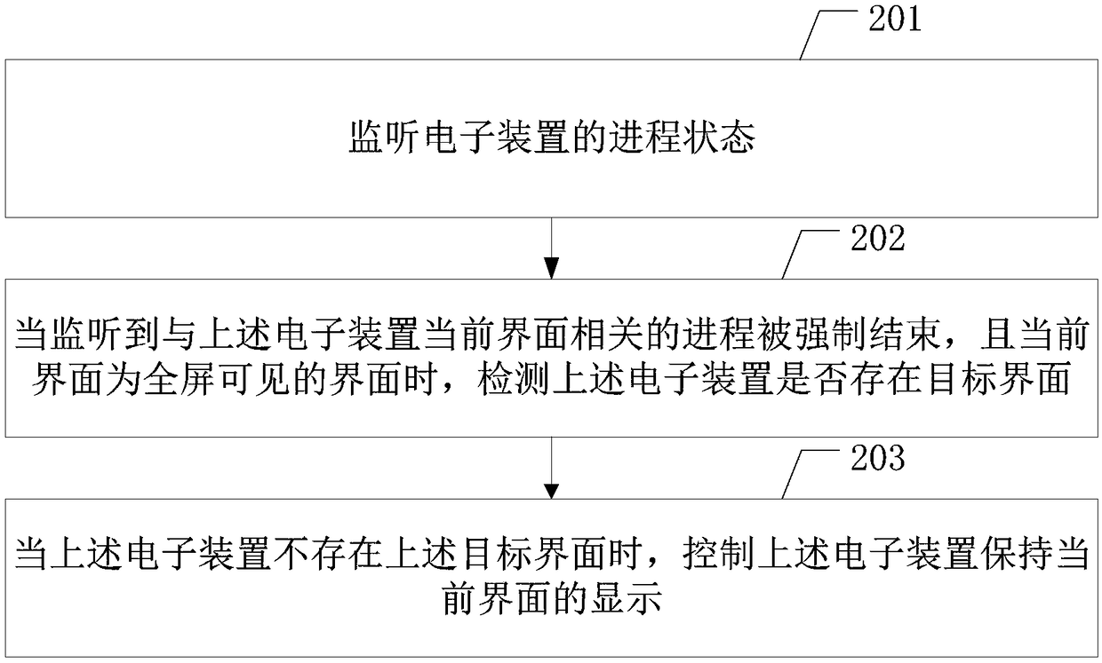 Display control method, electronic device, and computer readable storage medium