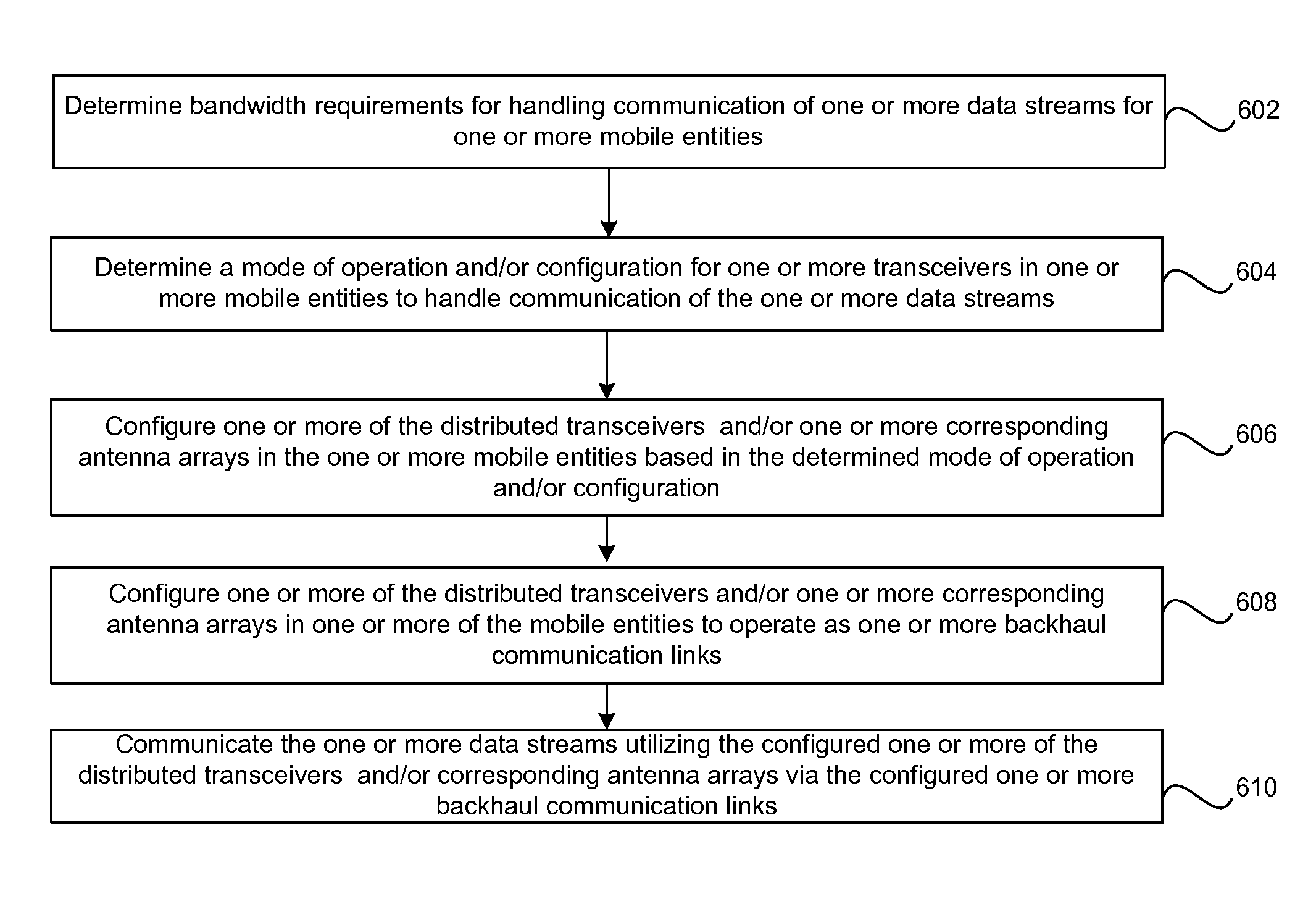 Method and system for distributed transceivers and mobile device connectivity