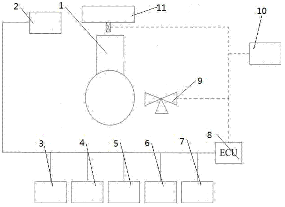 Automatic protection device of anti-explosive diesel engine