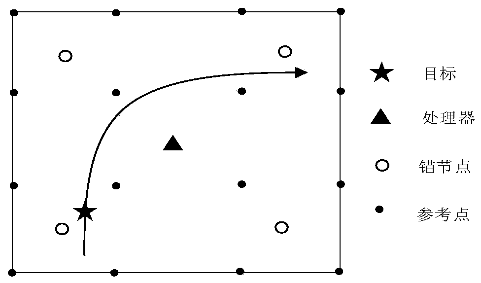 IMM (Interacting Multiple Model) target tracking method and device capable of carrying out real-time correction on the basis of model probability in WSN (Wireless Sensor Network)