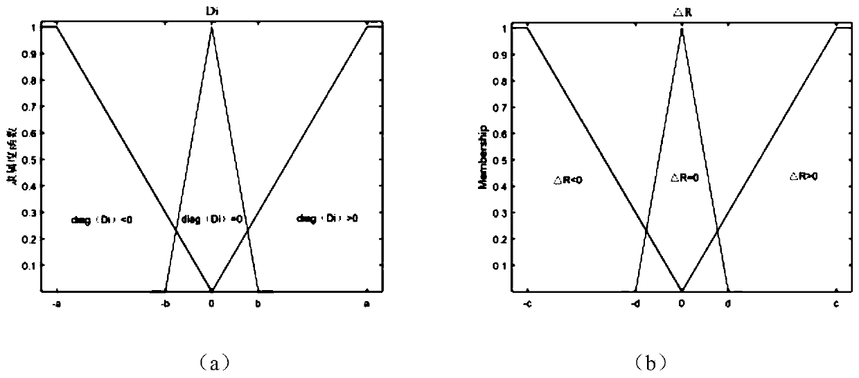 IMM (Interacting Multiple Model) target tracking method and device capable of carrying out real-time correction on the basis of model probability in WSN (Wireless Sensor Network)