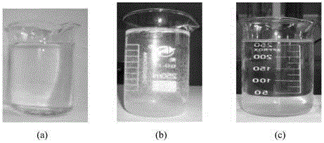 Preparation method and application of inorganic flocculant with vermiculite mineral as raw material