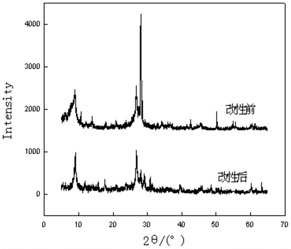 Preparation method and application of inorganic flocculant with vermiculite mineral as raw material