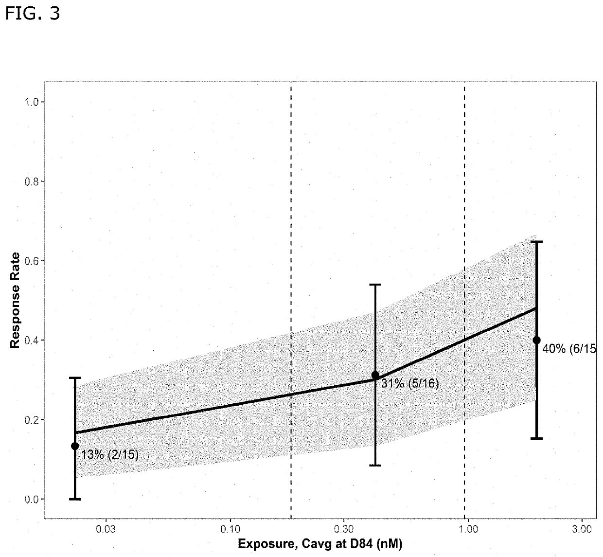 Bispecific antibodies against cd3 and cd20