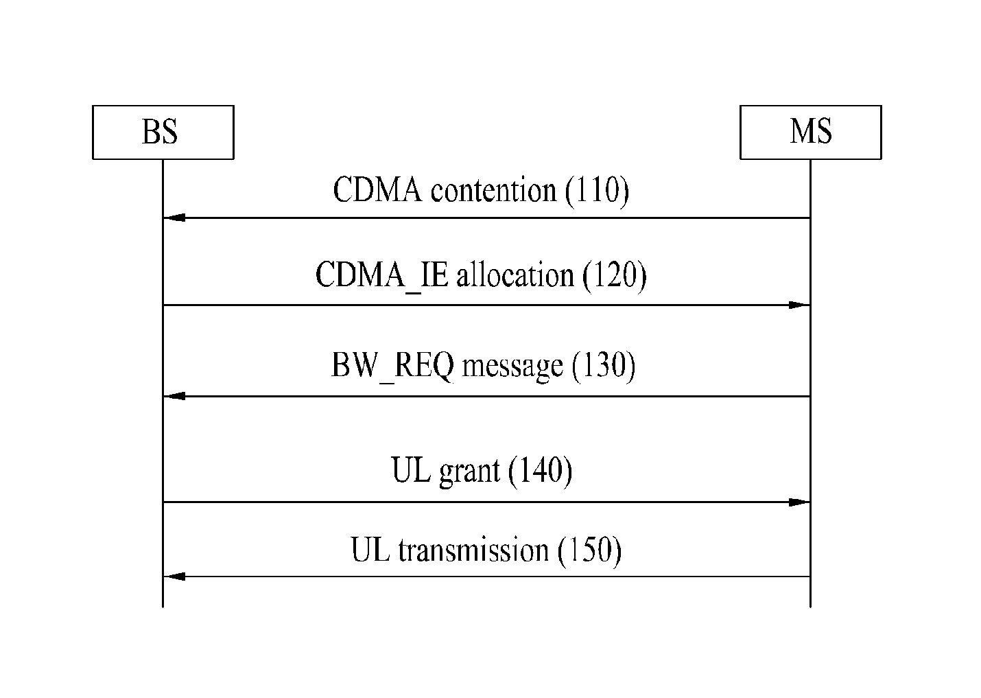 Method of transmitting and receiving uplink data using transmission of profile indexes